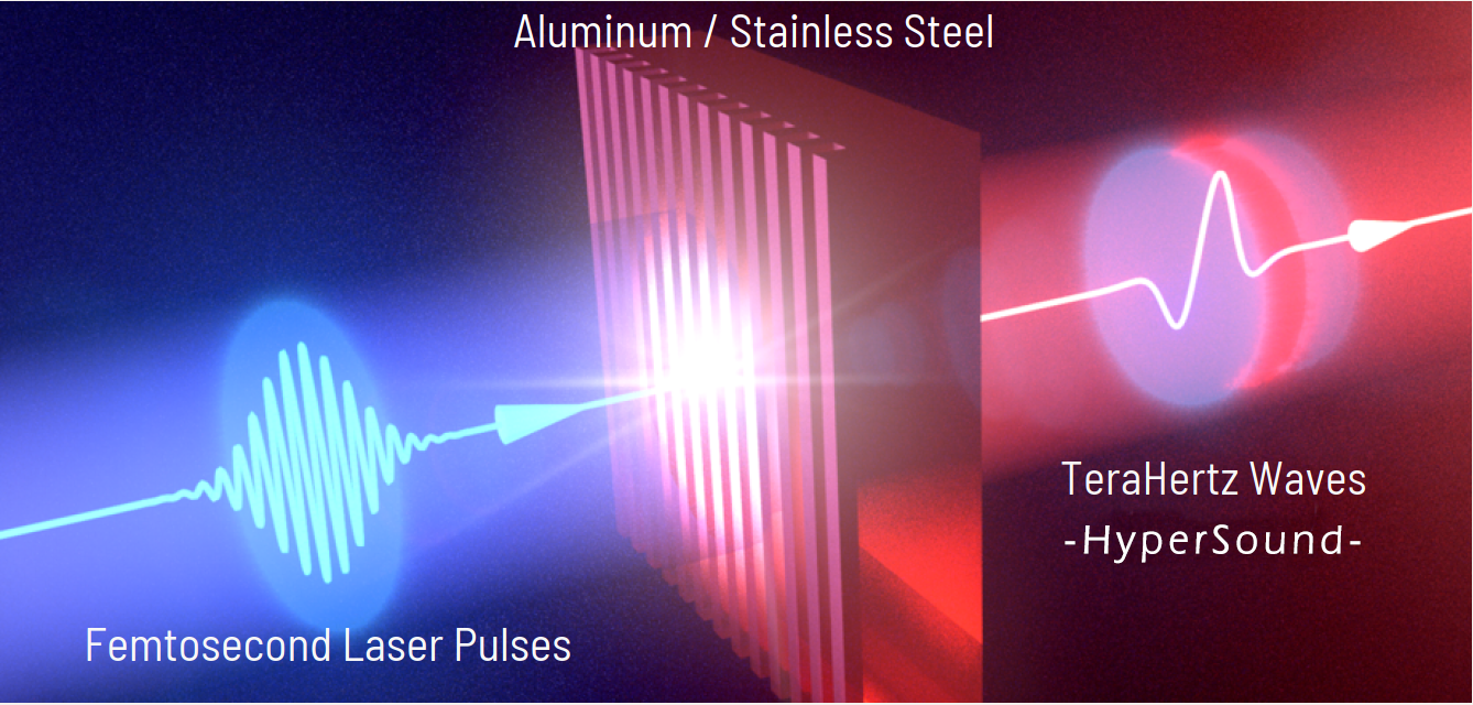 Femtosekunden-Laser erzeugt TeraHertz-Wellen